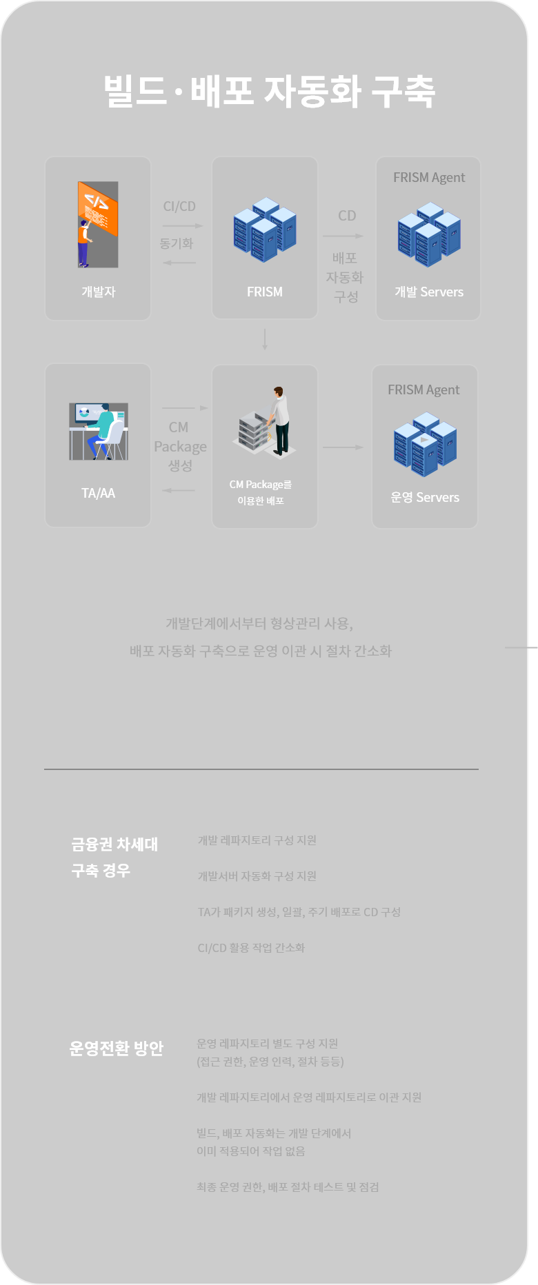 빌드 구축