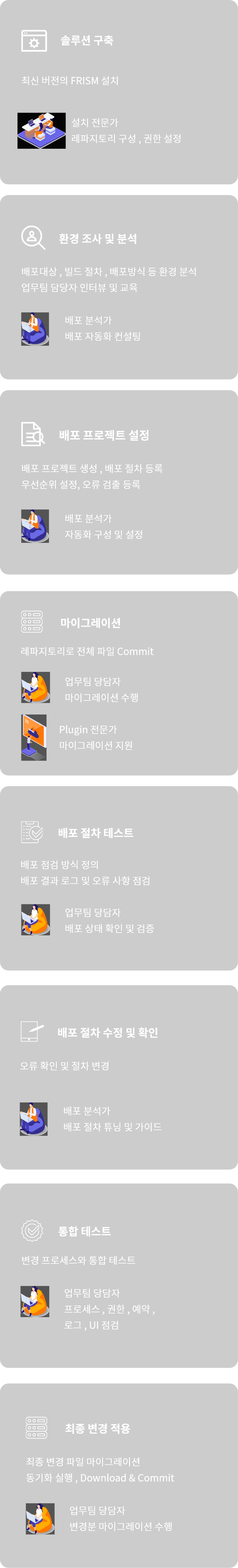 전문가 투입 프로세스